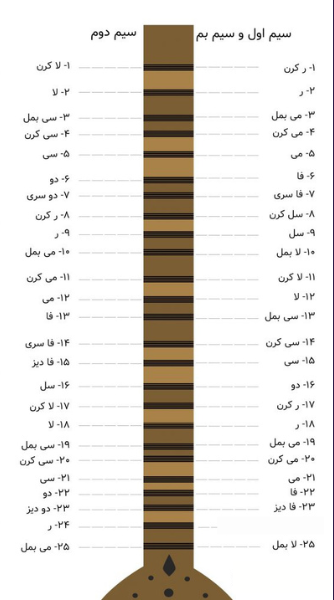 کتاب آموزش سه تار جلال ذوالفنون